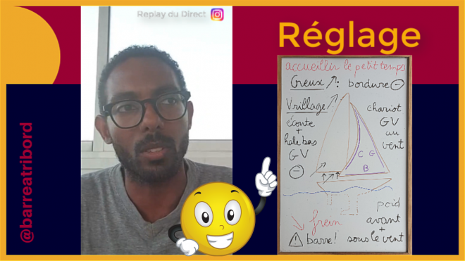 🎥 Réglage des voiles – Définition – Où ? – Comment ? – 3 exemples pratiques